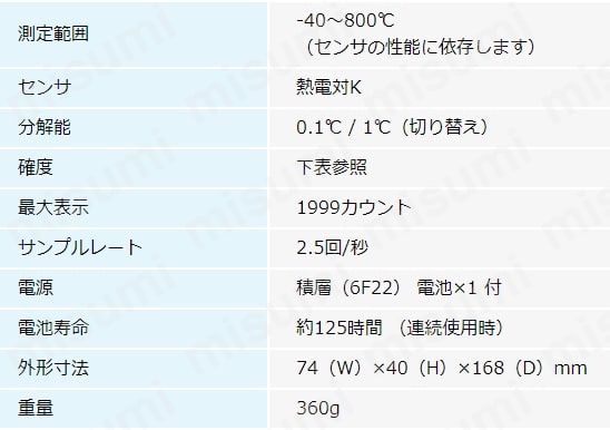 デジタル温度計 DT-510 | アズワン | MISUMI(ミスミ)