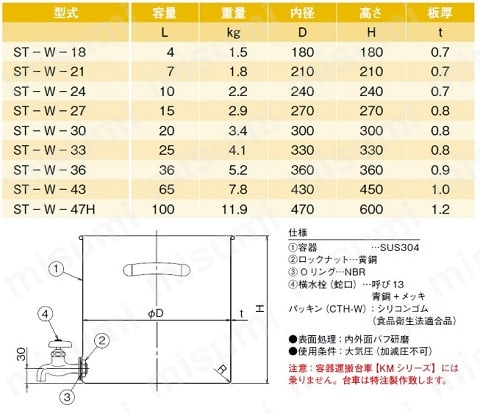 蛇口付ステンレスタンク ST-Wシリーズ | アズワン | MISUMI(ミスミ)