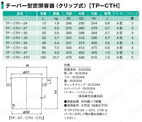 テーパー型ステンレス密閉式タンク　クリップ　A型EPDMパッキン付　TP-CTHシリーズ