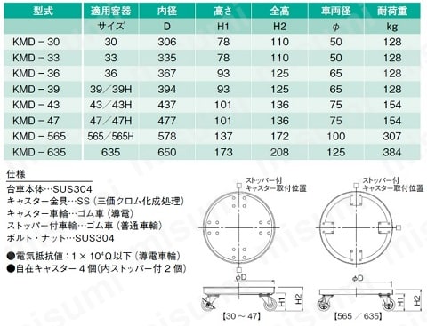 タンク運搬台車（導電車輪付） KMDシリーズ | アズワン | MISUMI(ミスミ)