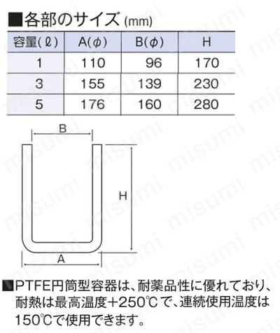 PTFE 円筒型容器 NR0160シリーズ | アズワン | MISUMI(ミスミ)