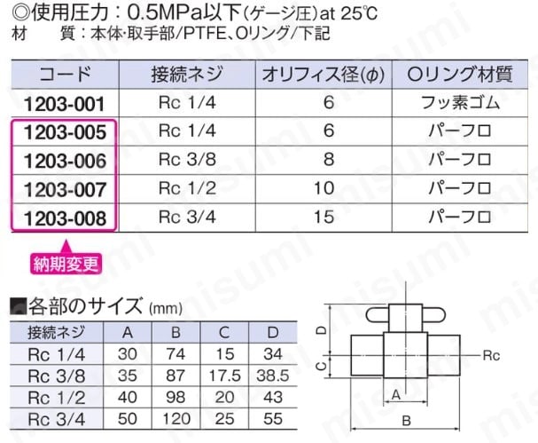 ふっ素樹脂 コンパクト二方ボールバルブ NR1203シリーズ アズワン MISUMI(ミスミ)