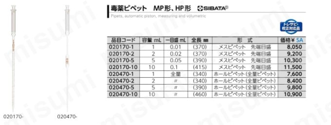 アズワン　毒薬ピペット　ホールピペット形　020470シリーズ　MISUMI(ミスミ)
