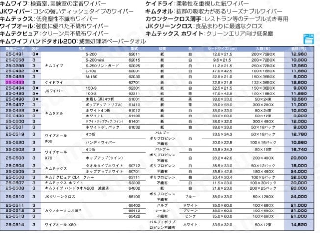 JKワイパー 100-S 62311 100枚×18 三商 MISUMI(ミスミ)