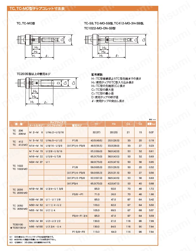TC-M/MO型タップコレット:関連画像