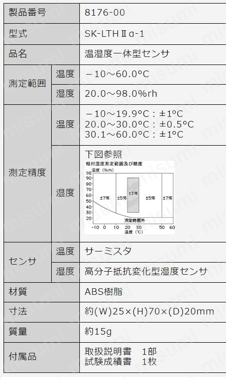 データロガー 記憶計用 オプションセンサー 温湿度タイプ SK-LTH Ⅱα ...