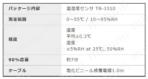 TR-3310 温湿度センサー | アズワン | MISUMI(ミスミ)