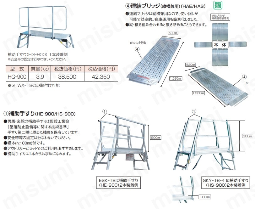 四脚調節式 足場台（可搬式作業台）用 オプション アズワン MISUMI(ミスミ)