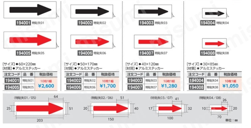 最愛 配管識別方向表示ステッカー ｢→（黒）｣ 貼矢 | アズワン タイムセール