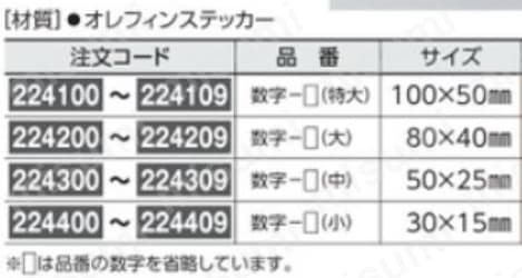 激安挑戦！！ 数字ステッカー 数字-2 | アズワン | MISUMI(ミスミ) タイムセール