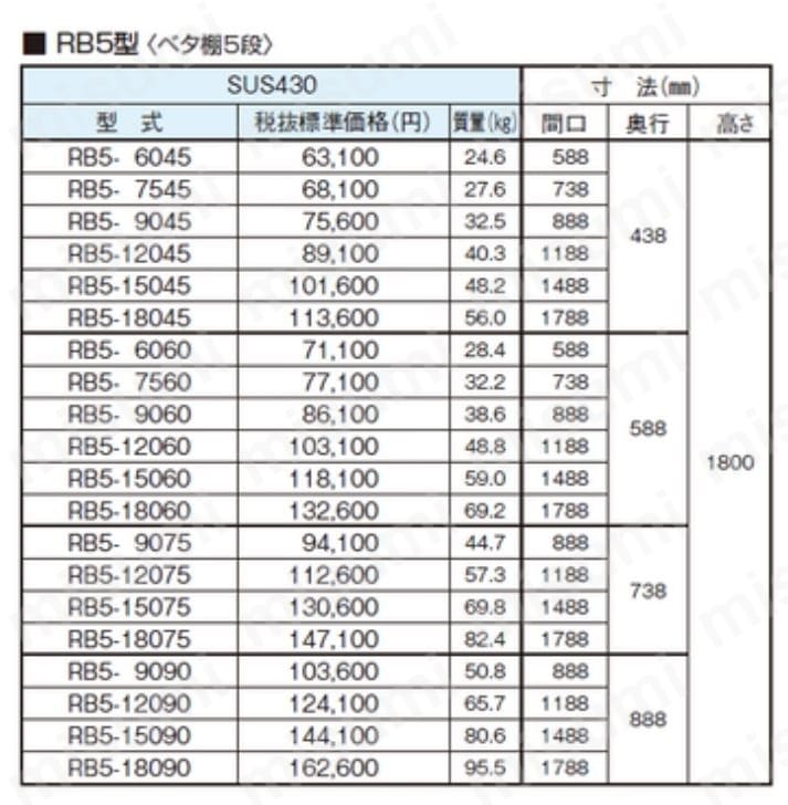 ステンレスラック （SUS430・ベタ棚5段仕様） RB5シリーズ | アズワン