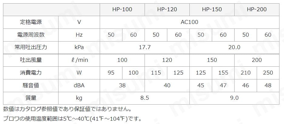 大型エアーポンプ 吐出型 HPシリーズ | アズワン | MISUMI(ミスミ)