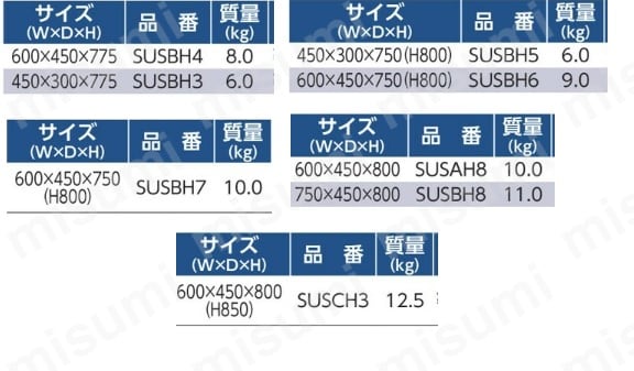 ステンレスワゴン SUSシリーズ | アズワン | MISUMI(ミスミ)