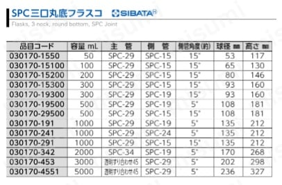 030170-291三口丸底フラスコ1L | アズワン | MISUMI(ミスミ)