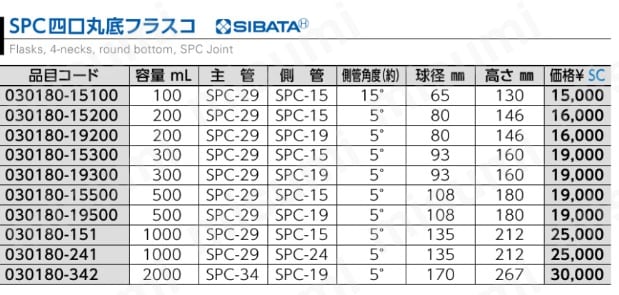 SPC四口丸底フラスコ 030180シリーズ | アズワン | MISUMI(ミスミ)