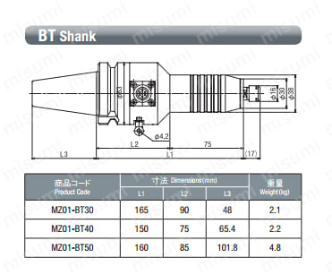 MZ01-BT50 | テーパシャンクスピンドル BTシャンク | ミニター
