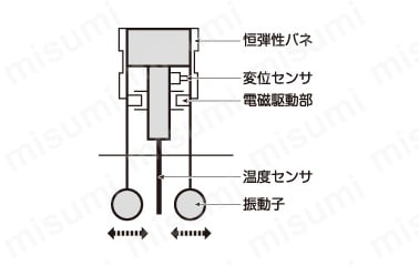 SV型（音叉型振動式）粘度計の測定理論・機構