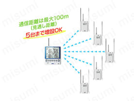 使用イメージ