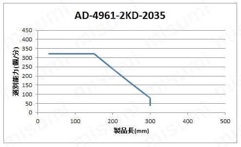 AD4961-13 | A&D ウェイトチェッカ AD-4961シリーズ（重量選別機