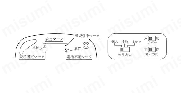 表示記号とスイッチ