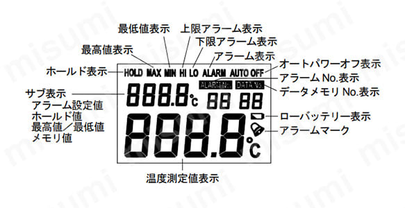 防水型中心温度計 AD-5604C | エー・アンド・デイ | MISUMI(ミスミ)