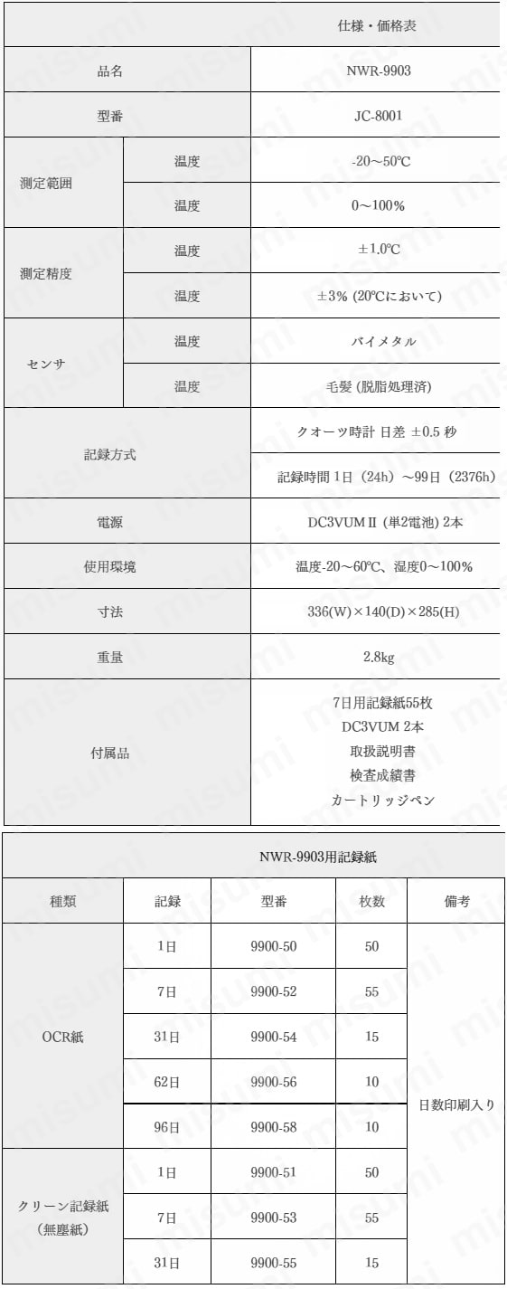 温湿度記録計 NWR-9903S 本体・記録紙 | アズワン | MISUMI(ミスミ) 温湿度記録計 NWR-9903S 本体・記録紙 | アズワン | MISUMI(ミスミ)