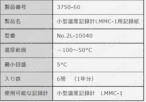 小型温度記録計 LMMC-1用 記録紙 2L-10040 | アズワン | MISUMI(ミスミ)