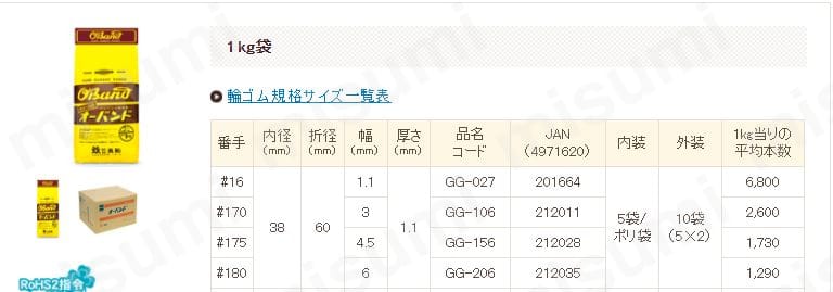 オーバンド1kg #170 | 共和 | MISUMI(ミスミ)