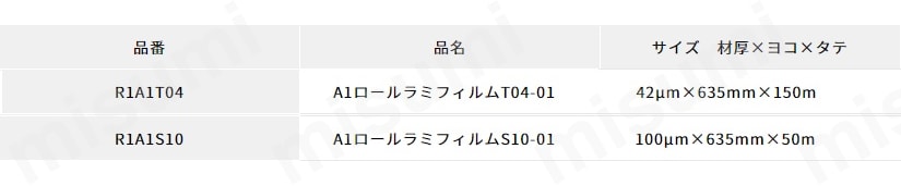 ロールフィルム A1サイズ | アコ・ブランズ・ジャパン株式会社