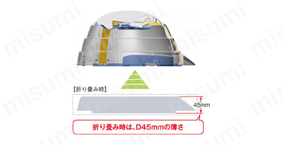 オサメットの折り畳み時と使用時の説明図