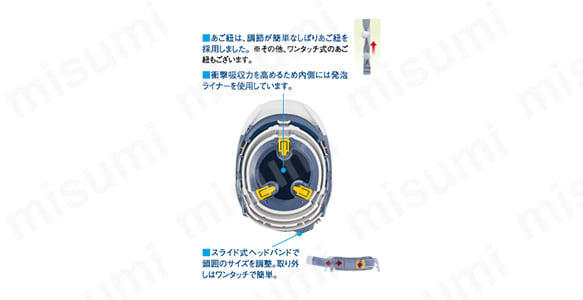 【オサメット内側図】 ・あご紐は、調節が簡単なしぼりあご紐を採用。 ・衝撃吸収力を高めるため内側には発砲ライナーを使用。 ・スライド式ヘッドバンドで頭囲のサイズを調整。取り外しはワンタッチで簡単。