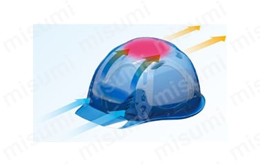 遮熱ヘルメット AA16-FV型（通気孔付・雨垂れ防止溝付・衝撃吸収ライナー付）:関連画像