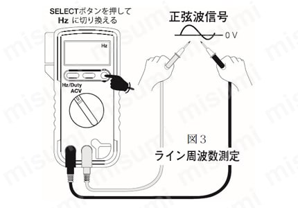 デジタルマルチメータ 多機能（CD-732）:関連画像