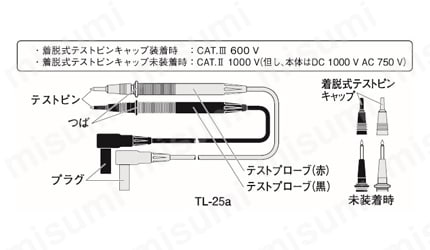 デジタルマルチメータ 多機能（CD-732）:関連画像