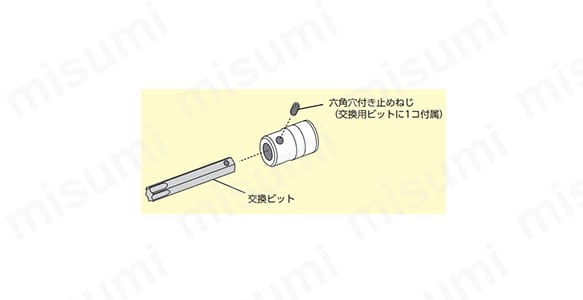 ソケット側面の六角穴付き止めねじを緩めるとビットが交換できる