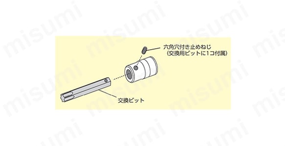 ソケット側面の六角穴付き止めねじを緩めるとビットが交換できる