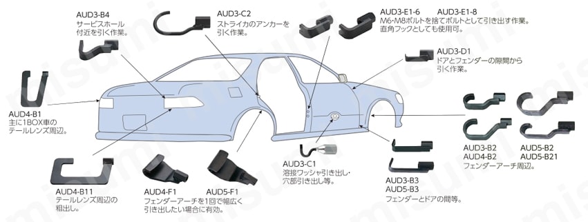 京都機械工具(KTC) スライドハンマプラー AUD4 ドライバー、レンチ