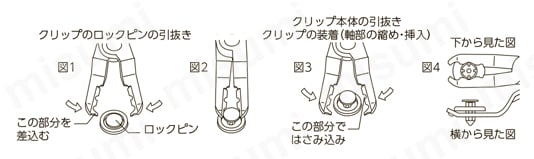 クリップクランププライヤ 35°（ロックピン引抜きタイプ） 使用方法図