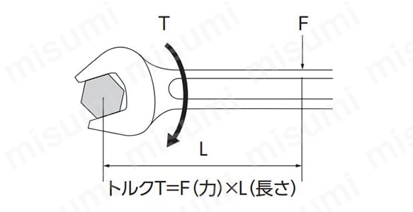 CL型トルクレンチ（ヘッド交換型） | 東日製作所 | MISUMI(ミスミ)
