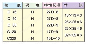 HIRAP-M-320 | ハイラップ（オフセット形弾性砥石） | 日本特殊研砥