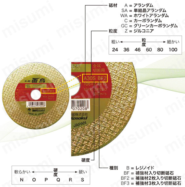 スーパー雷鳥0.8・1.6【1～10個入り】 表示明細