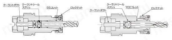 HSKホルダ用マニュアルロッキングシステムYHL-C | ユキワ精工 | MISUMI