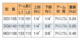 映像機器用インチねじアーム 規格表