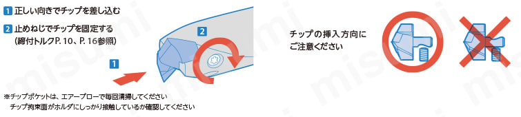 マジックドリル ストレートシャンク SS-DRA型(加工深さ：8XD) チップ取付方法