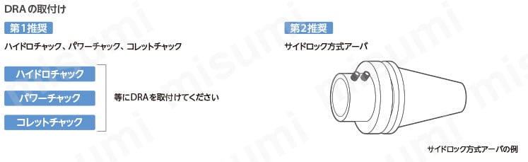 マジックドリル ストレートシャンク SS-DRA型(加工深さ：8XD) マシニングセンタへの取付時の注意点