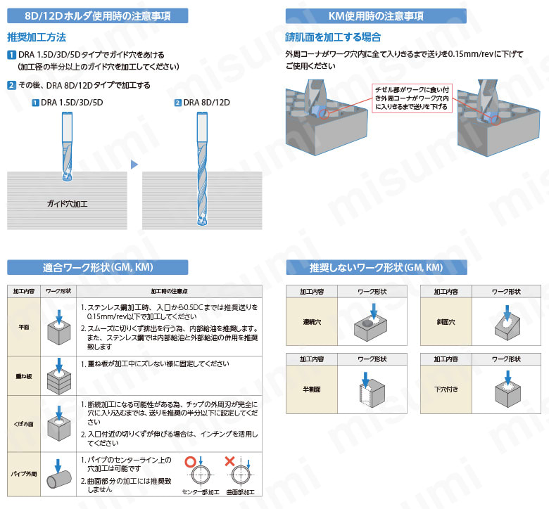 マジックドリル ストレートシャンク SS-DRA型(加工深さ：8XD) その他の注意事項