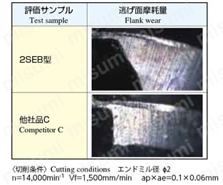 高能率ボールエンドミル（倣い加工） 2SEB 70m切削後の切れ刃状態