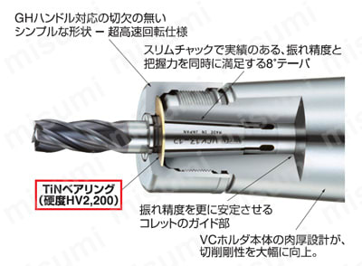 2LOCK高速回転用ミーリングチャック NBT30 | 日研工作所 2LOCK高速回転用ミーリングチャック NBT30 | 日研工作所