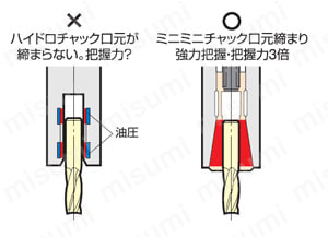 2LOCK高速回転用ミーリングチャック NBT30 | 日研工作所 2LOCK高速回転用ミーリングチャック NBT30 | 日研工作所