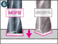 フラットマルチドリル MDF型 外部給油式 2Dタイプ 加工用途6